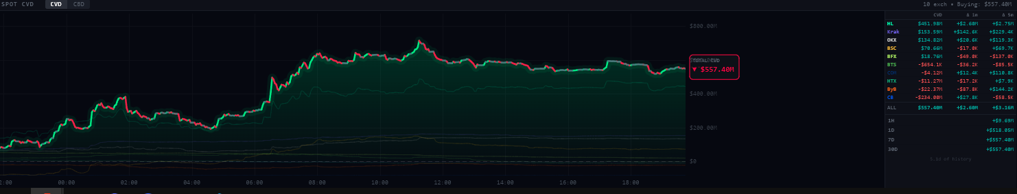Exchange CVD Breakdown